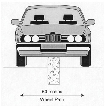 Diagram. This diagram shows a car driving over a headwall. The headwall is aligned so that the car passes over it and snags the undercarriage.